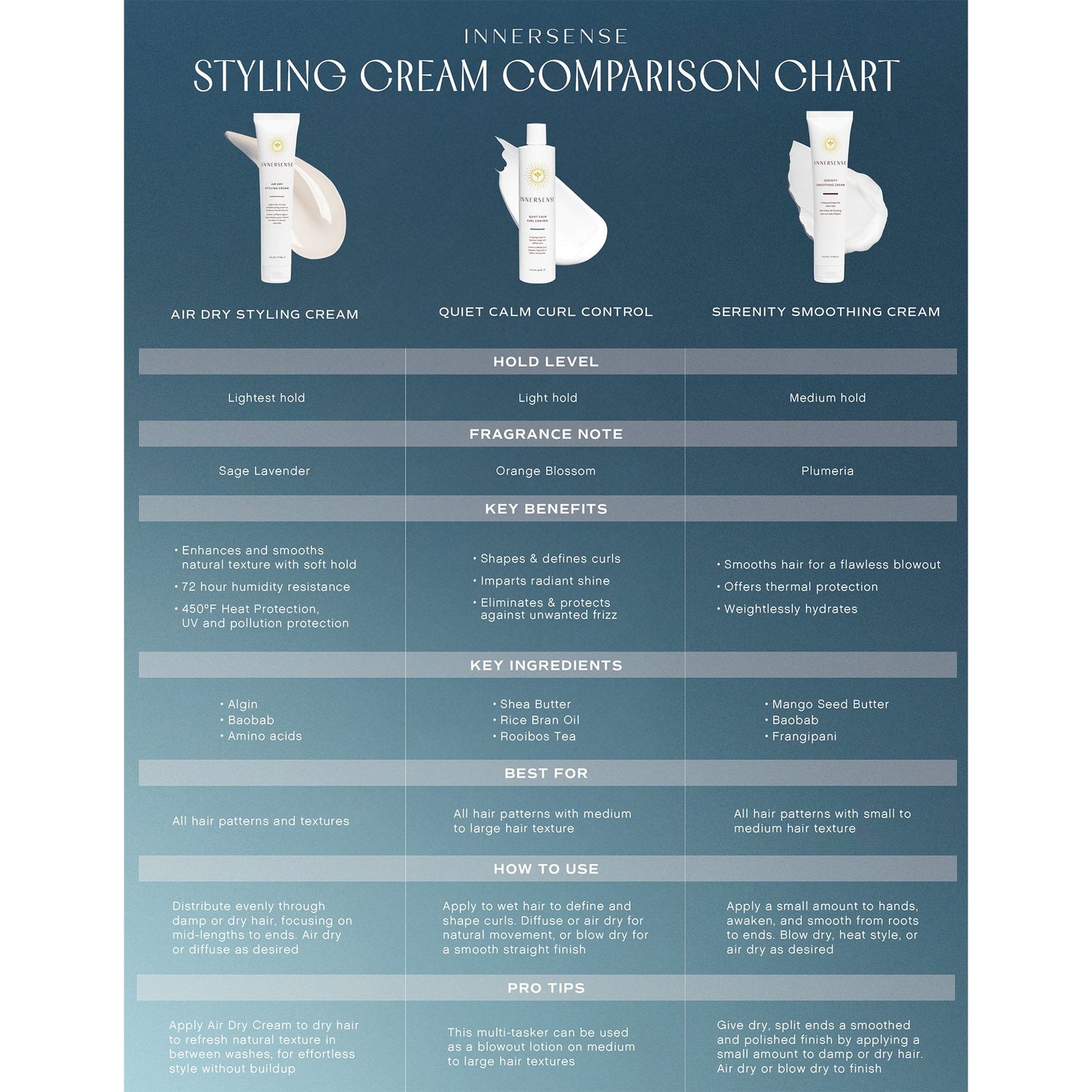 Air Dry Cream
